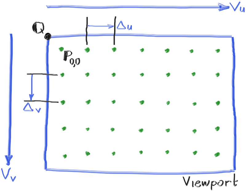 Viewport and pixel grid 视口和像素网格