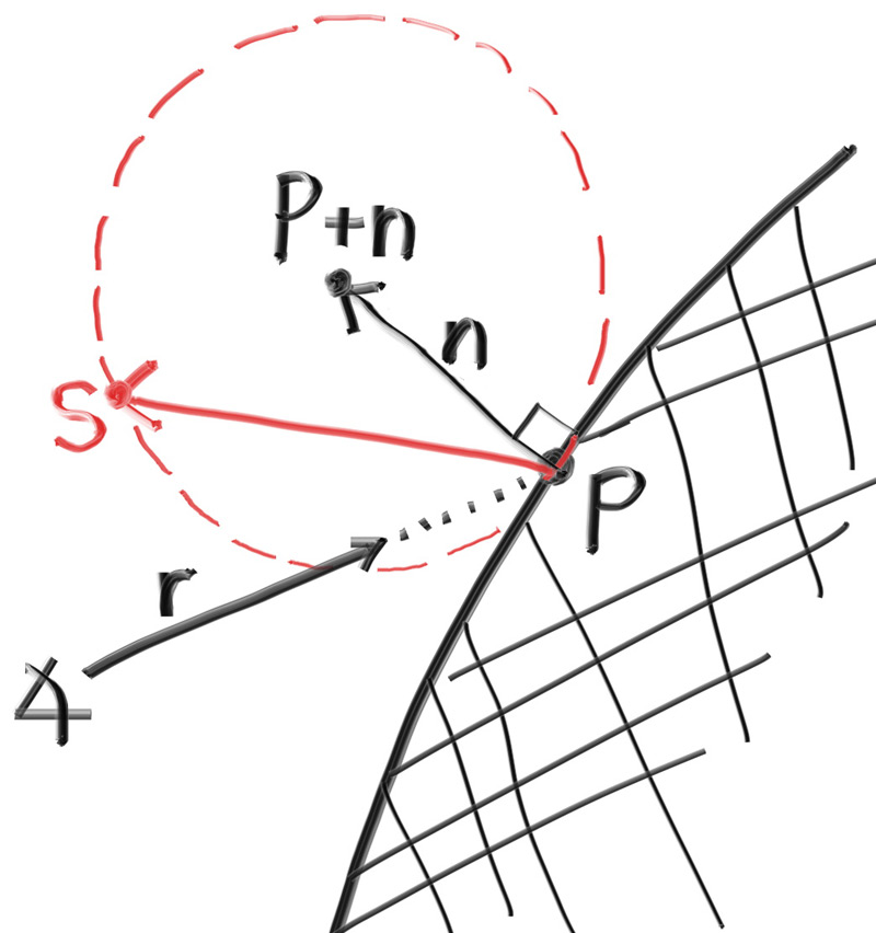 Randomly generating a vector according to Lambertian distribution 根据朗伯分布随机生成向量