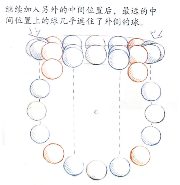 旋转球体的平面展开